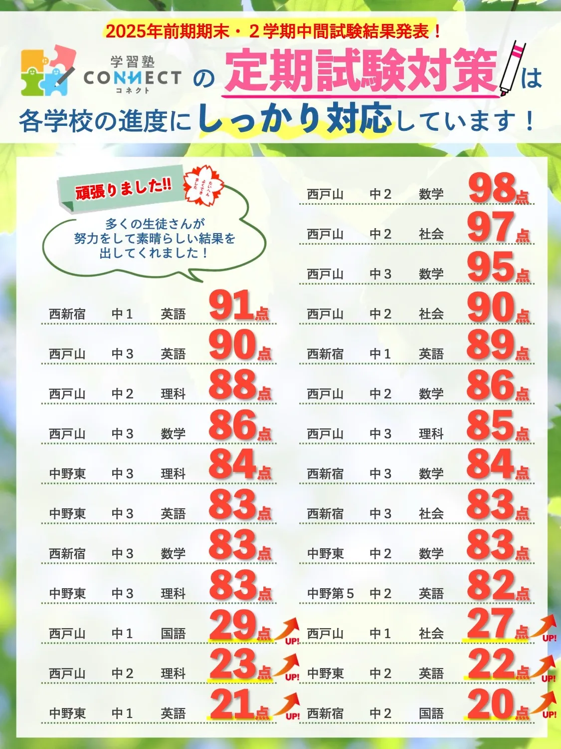 入試特訓4回目終了。定期テストの振り返りもしてみます